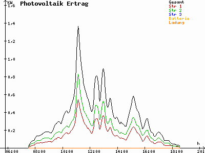 Grafik 2023-03-05
