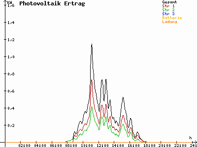 Grafik 2023-03-05