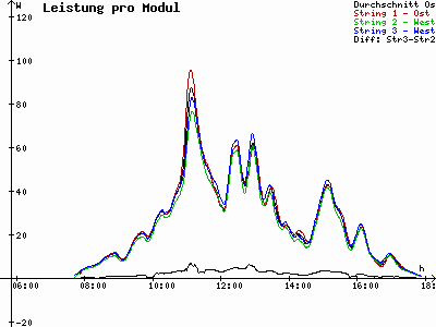 Grafik 2023-03-05