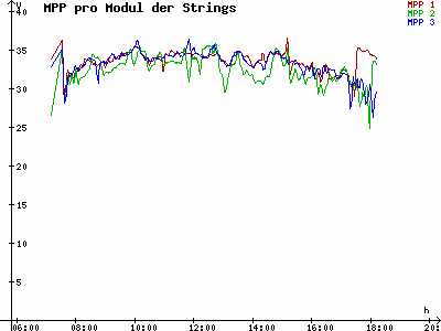 Grafik 2023-03-06