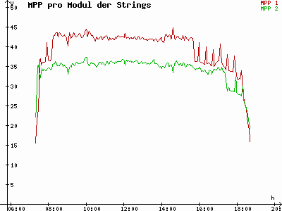 Grafik 2023-03-06