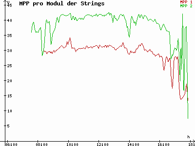 Grafik 2023-03-06