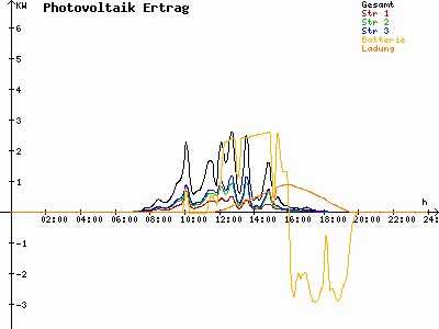 Grafik 2023-03-06