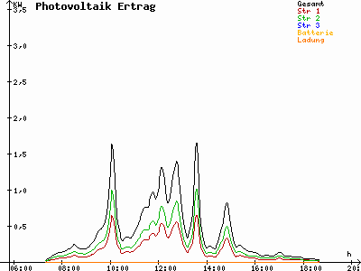 Grafik 2023-03-06