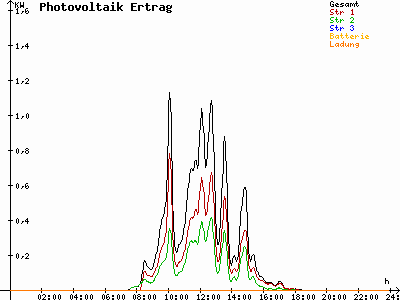 Grafik 2023-03-06