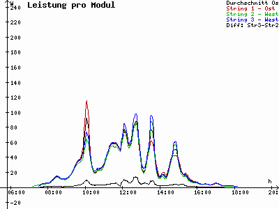 Grafik 2023-03-06