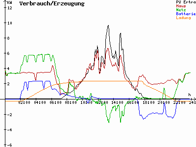 Grafik 2023-03-07