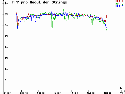 Grafik 2023-03-07