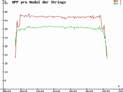 Grafik 2023-03-07