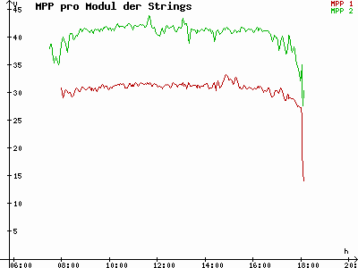 Grafik 2023-03-07