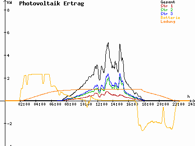 Grafik 2023-03-07