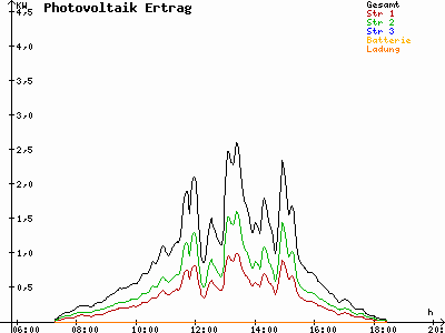Grafik 2023-03-07