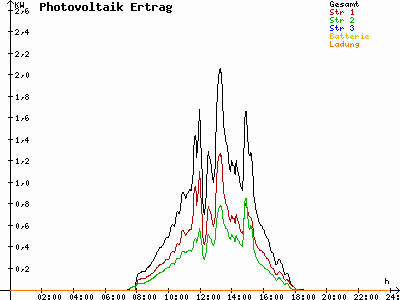 Grafik 2023-03-07