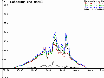 Grafik 2023-03-07