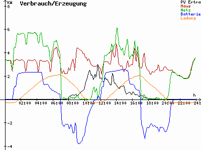 Grafik 2023-03-08