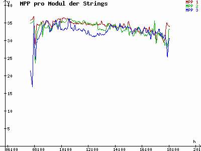 Grafik 2023-03-08