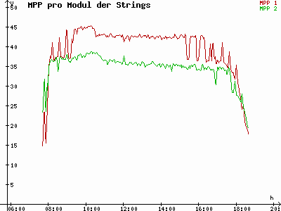 Grafik 2023-03-08