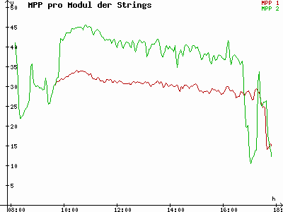 Grafik 2023-03-08