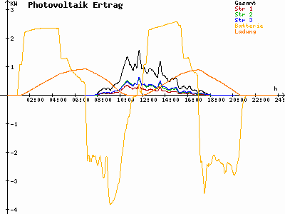 Grafik 2023-03-08