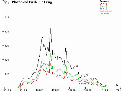 Grafik 2023-03-08