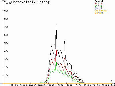 Grafik 2023-03-08