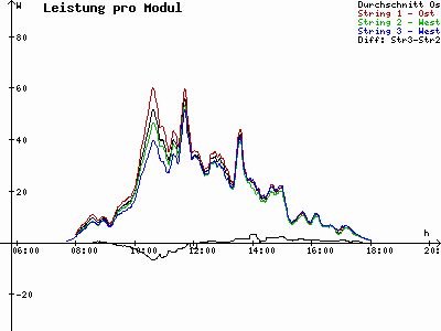 Grafik 2023-03-08