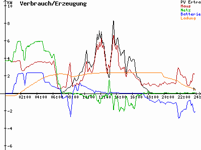 Grafik 2023-03-09