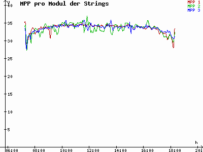 Grafik 2023-03-09