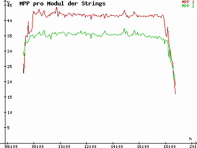 Grafik 2023-03-09