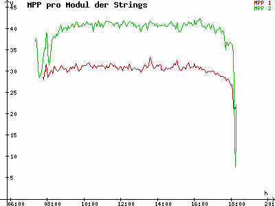 Grafik 2023-03-09