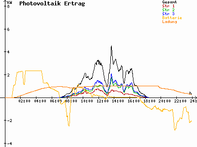 Grafik 2023-03-09