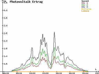 Grafik 2023-03-09