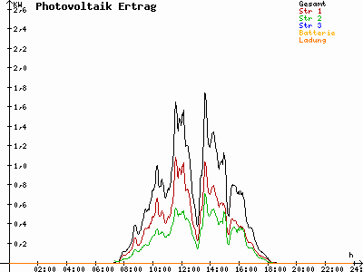 Grafik 2023-03-09
