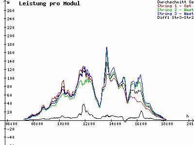 Grafik 2023-03-09