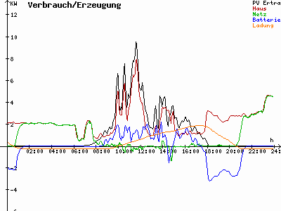Grafik 2023-03-10