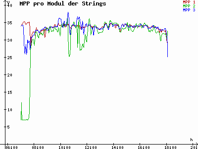 Grafik 2023-03-10
