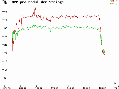 Grafik 2023-03-10
