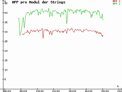 Grafik 2023-03-10