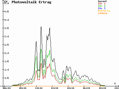 Grafik 2023-03-10