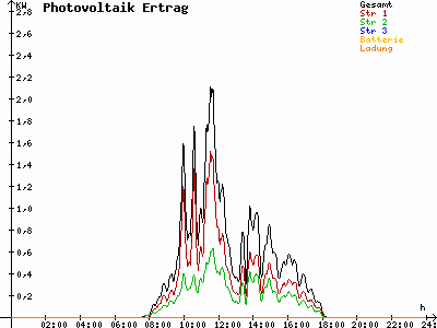 Grafik 2023-03-10