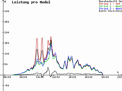 Grafik 2023-03-10