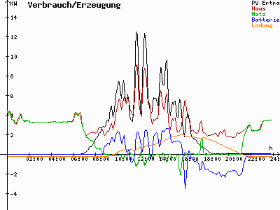Grafik 2023-03-11