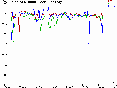 Grafik 2023-03-11