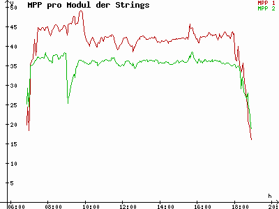 Grafik 2023-03-11