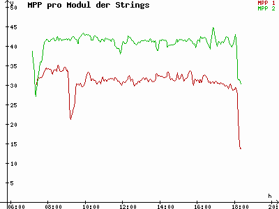 Grafik 2023-03-11