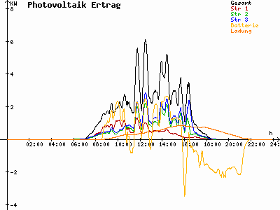 Grafik 2023-03-11
