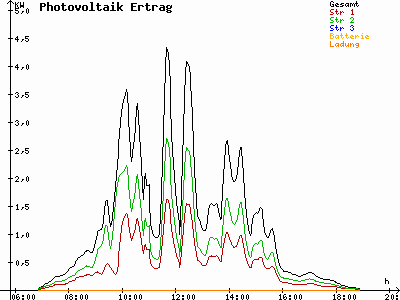 Grafik 2023-03-11