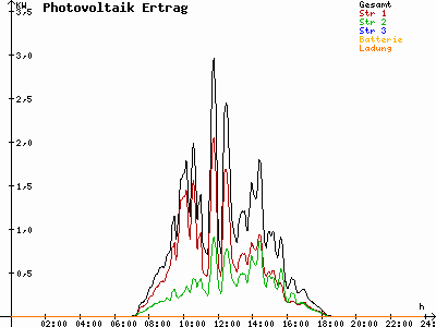 Grafik 2023-03-11
