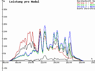 Grafik 2023-03-11