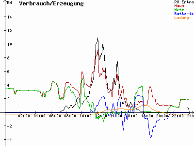 Grafik 2023-03-12